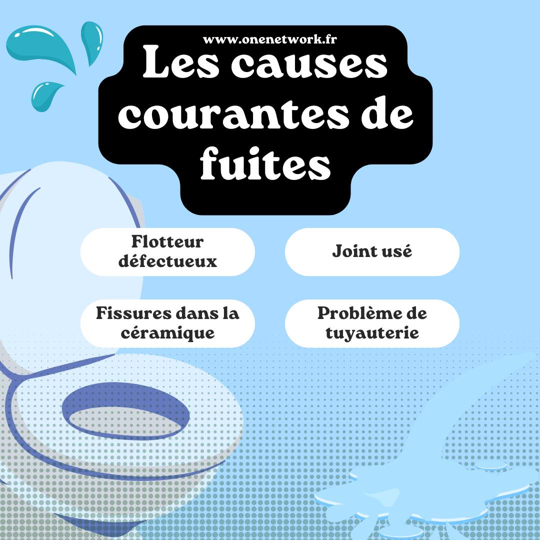 Les causes courantes de fuites